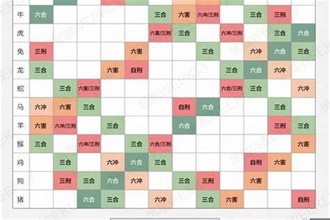 生肖狗配对|属狗和什么属相相冲 生肖狗和什么属相不合